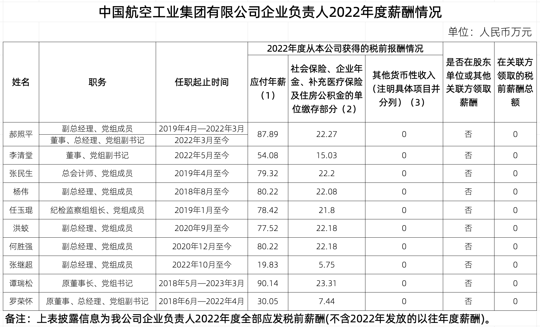 企業(yè)年薪